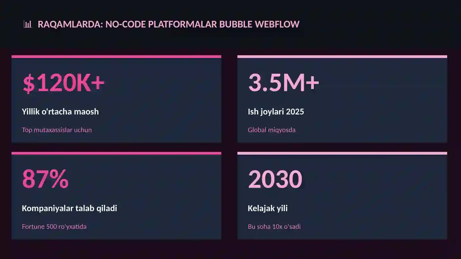 No-code platformalar Bubble Webflow 3