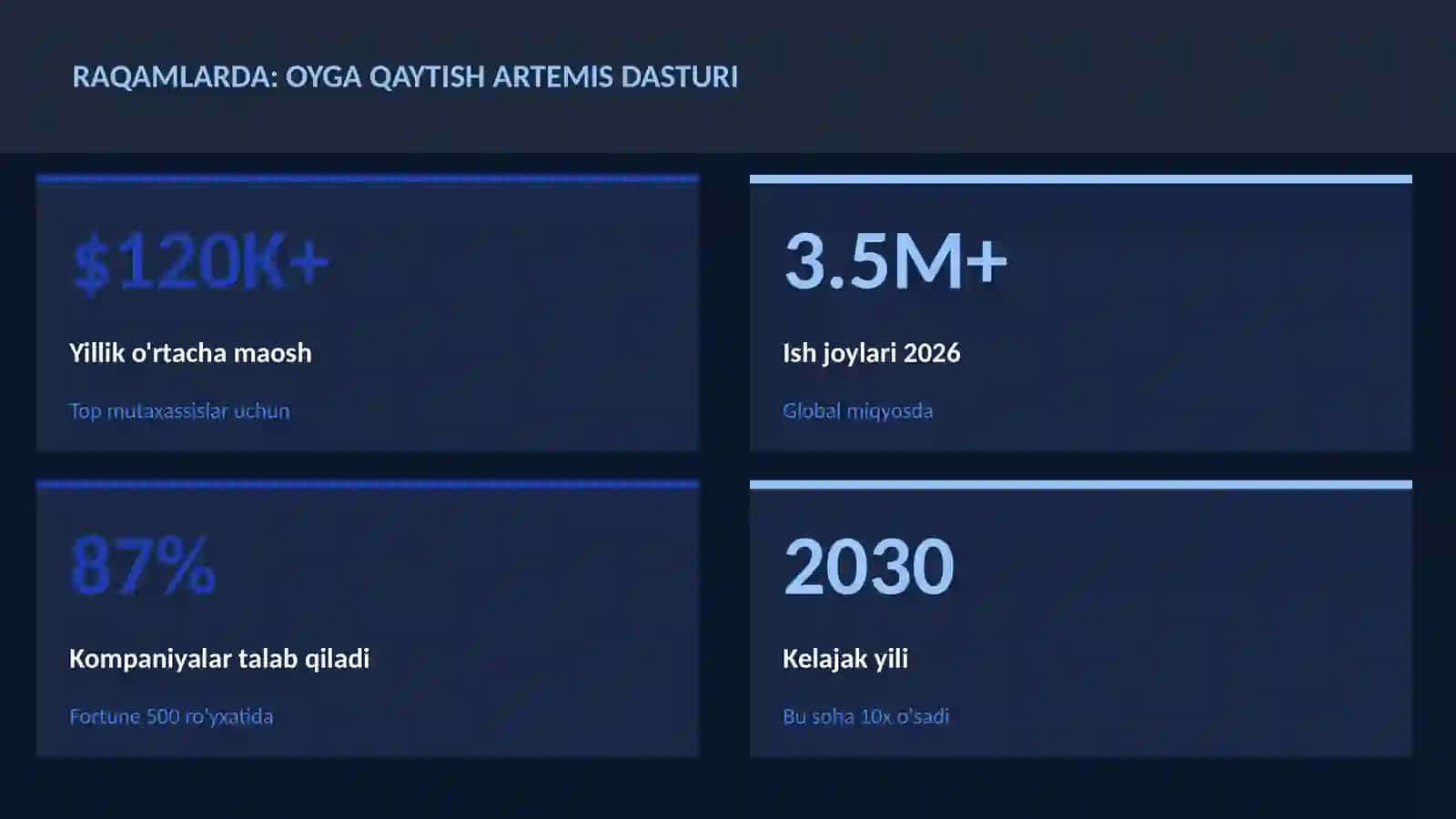 Oyga qaytish Artemis dasturi 3