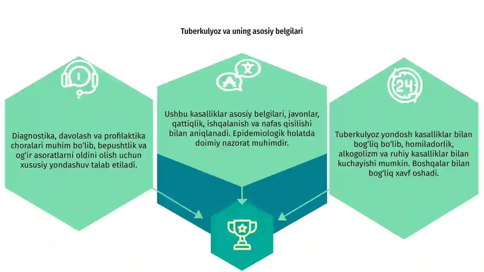 Tuberkulyoz va yondosh kasalliklar: Homiladorlik, alkogolizm va ruxiy kasalliklar 3