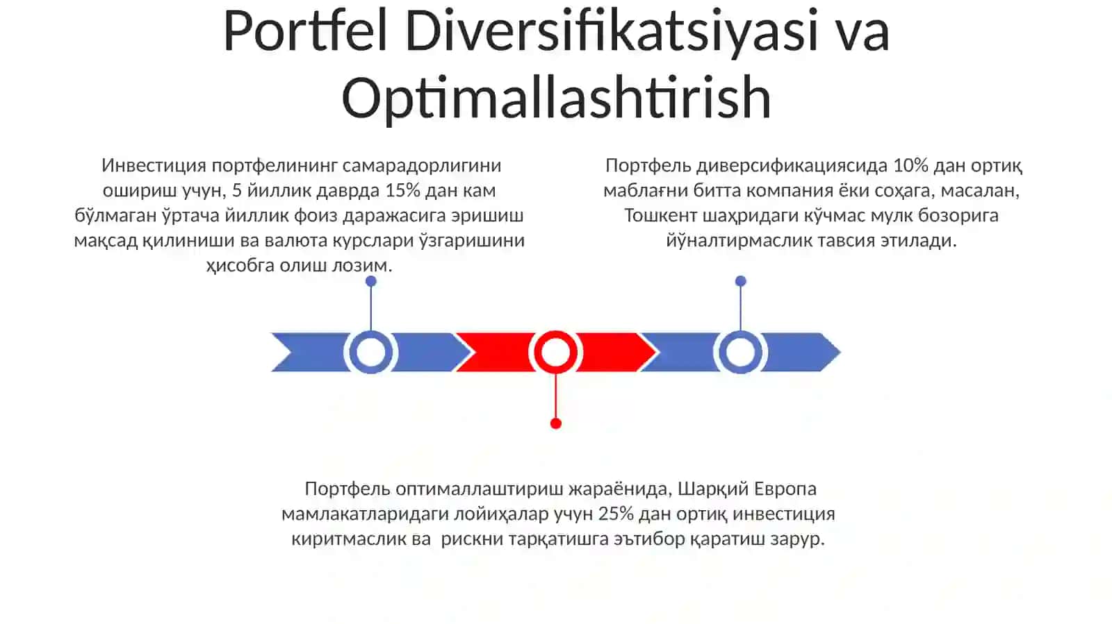 Investitsiya loyihalarini portfelini shakllantirish 3