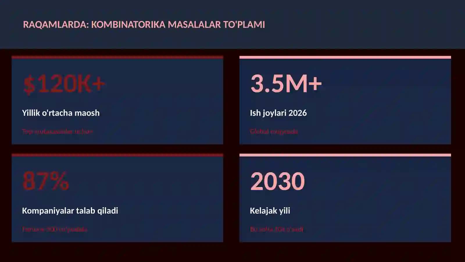 Kombinatorika masalalar to'plami 3