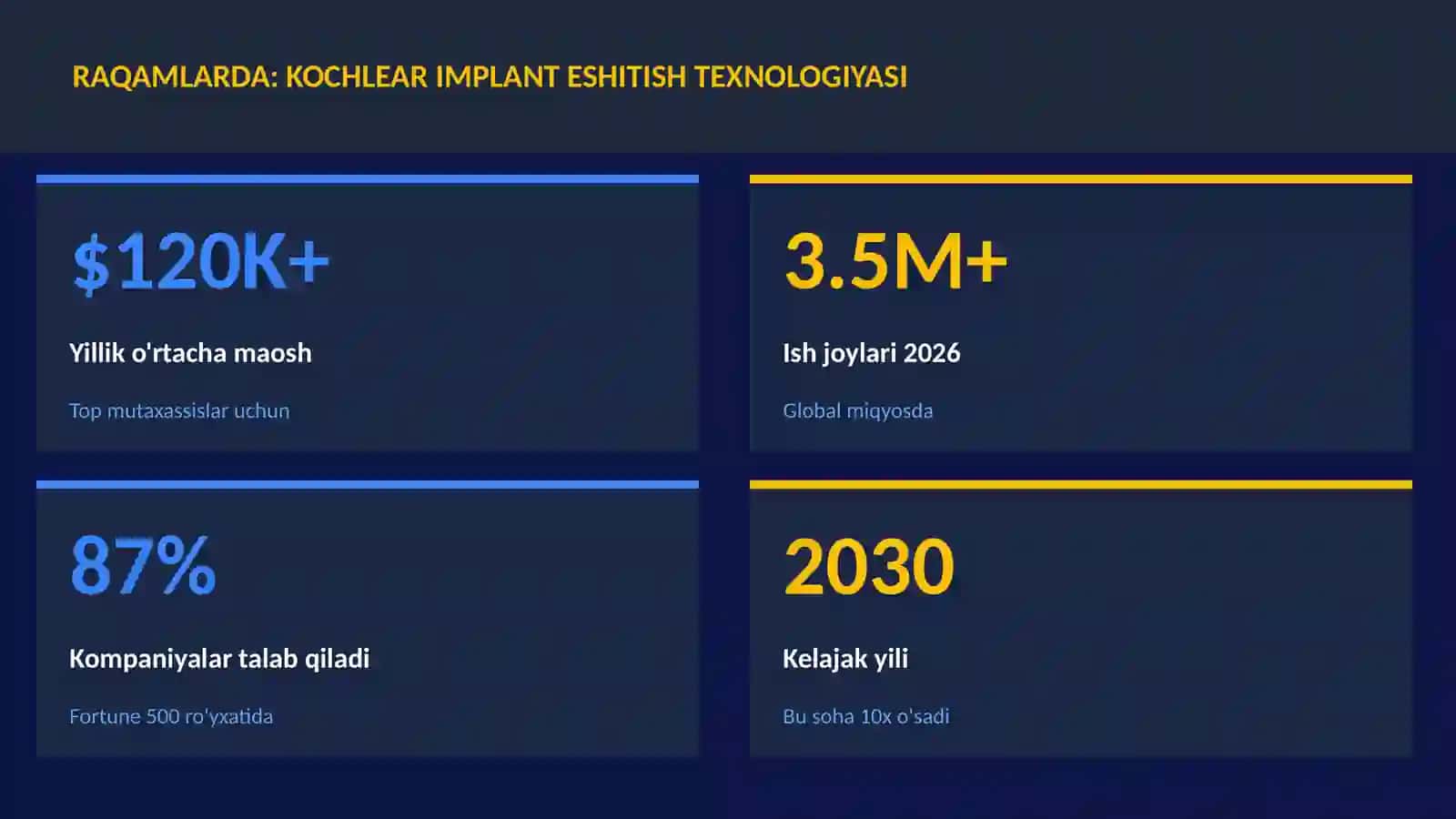 Kochlear implant eshitish texnologiyasi 3