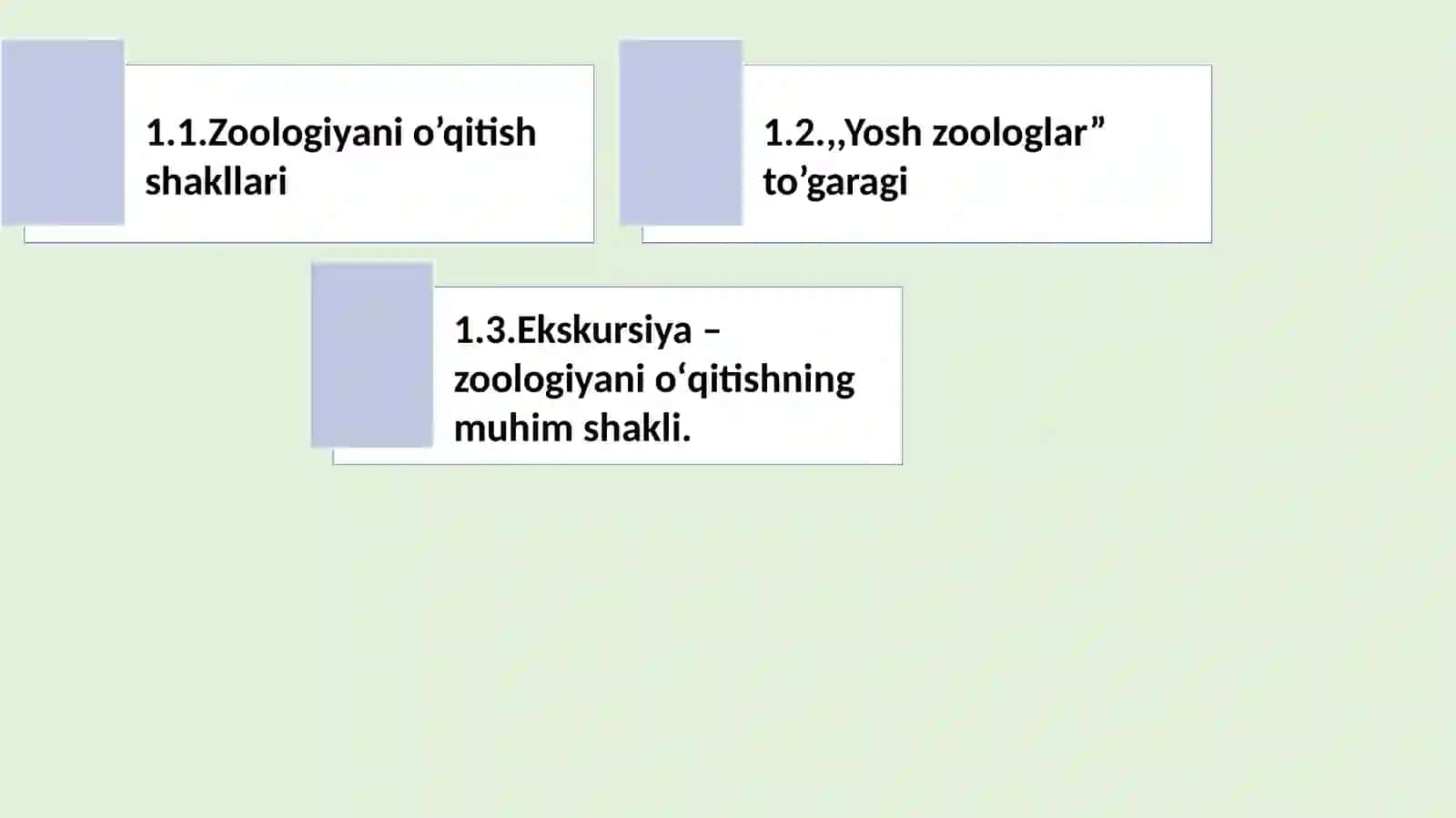 Biologiya (Zoologiya) ni oʻqitishda sinfdan tashqari ishlarni tashkil etish 3