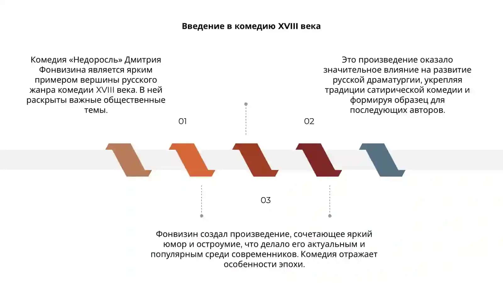 Комедия «Недоросль Д.И. Фонвизина как вершина жанра русской 3