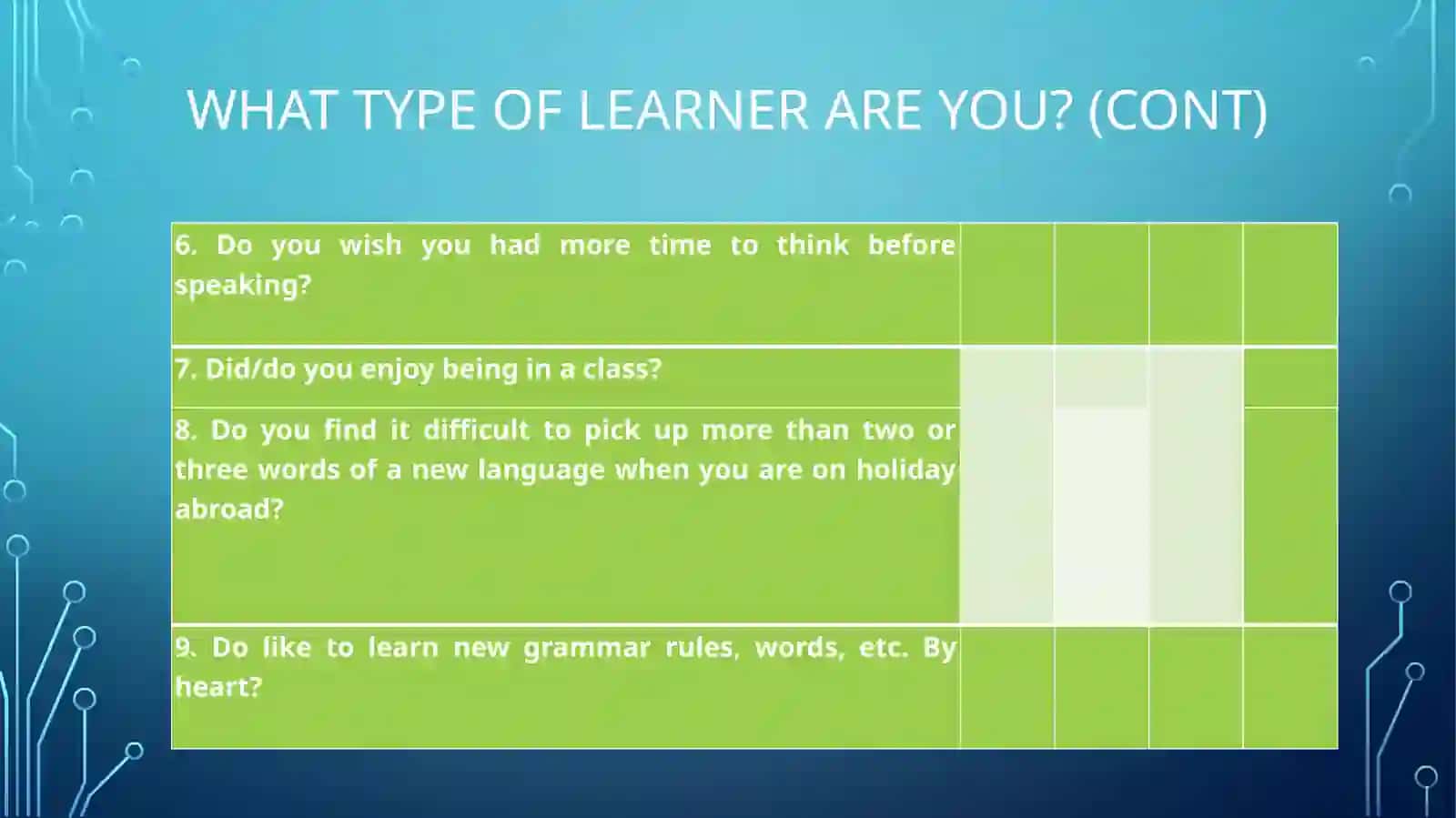 Types of language learners 3