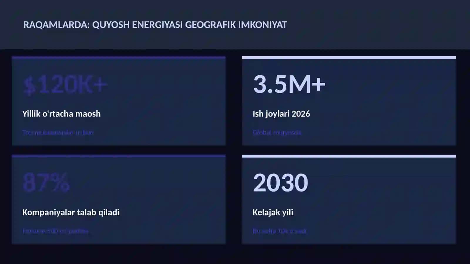 Quyosh energiyasi geografik imkoniyat 3