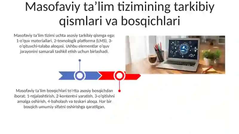 Masofaviy taʼlim tizimining tarkibiy qismlari va bosqichlari 3