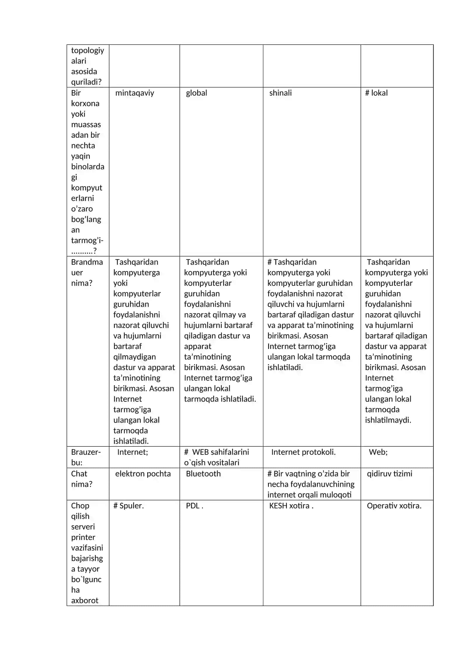 IP-adreslari va ma`lumotlar uzatish tizimlari 3
