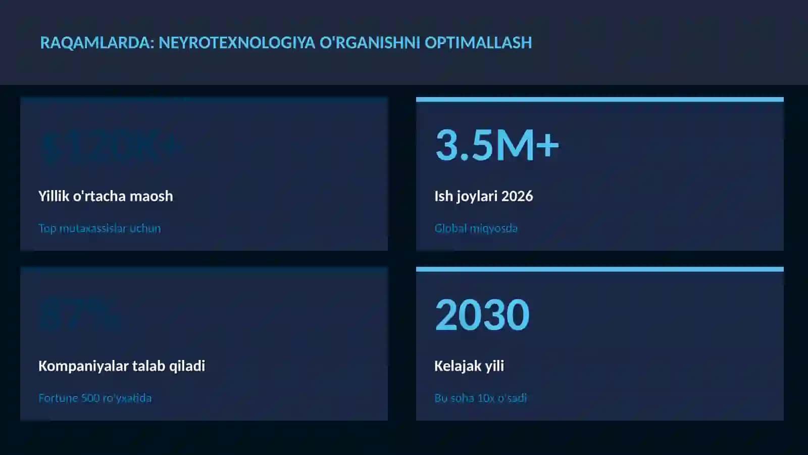 Neyrotexnologiya va Miya 3