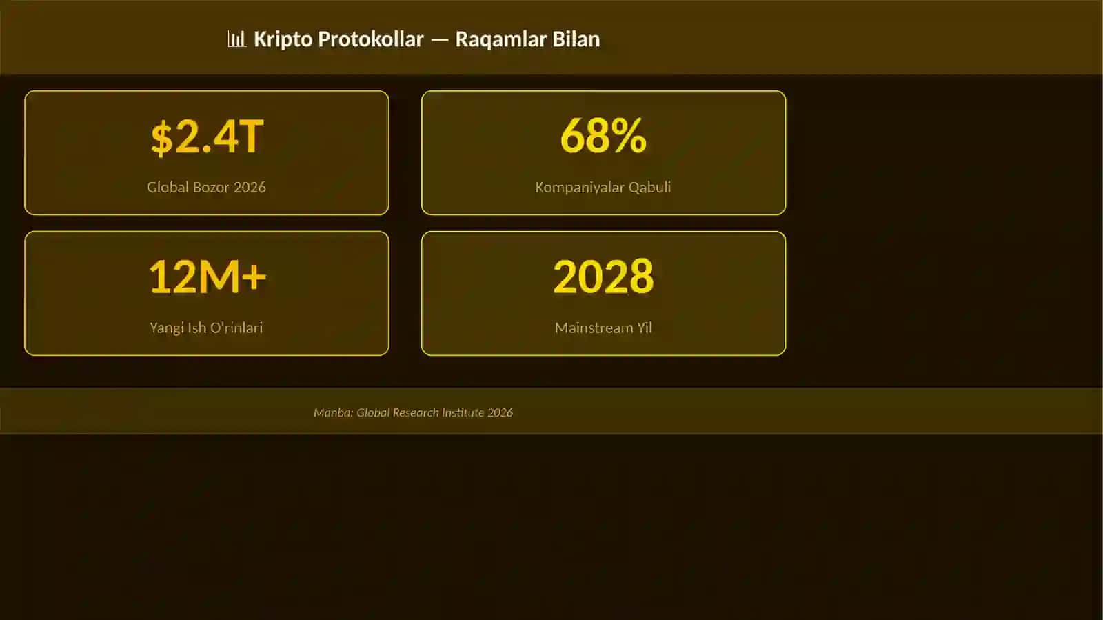 Kripto Protokollar 3