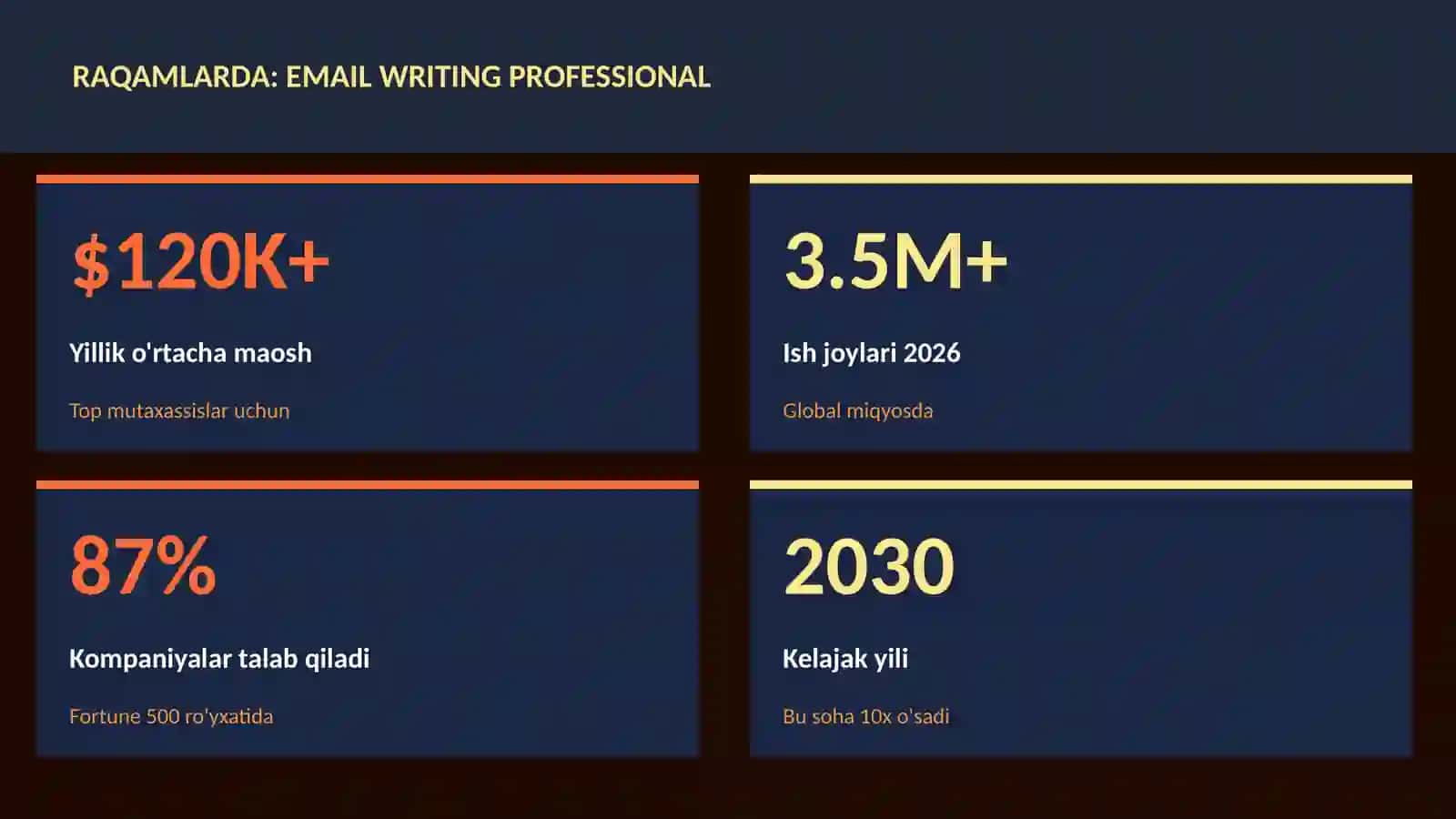 Email writing professional 3