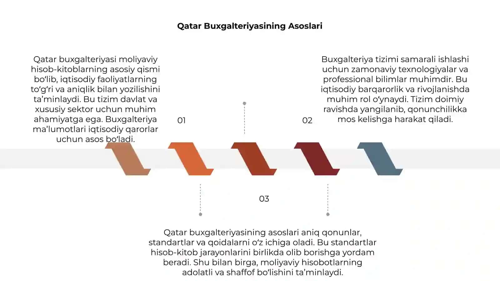 Qatar buxgalteriyasi 3