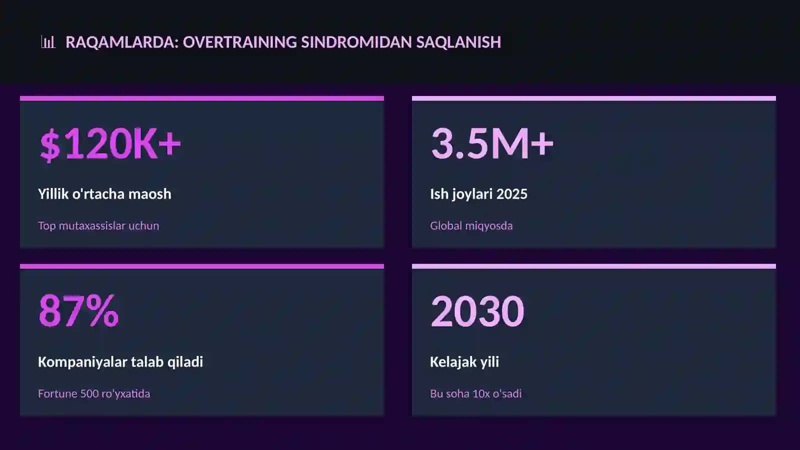 Overtraining sindromidan saqlanish 3
