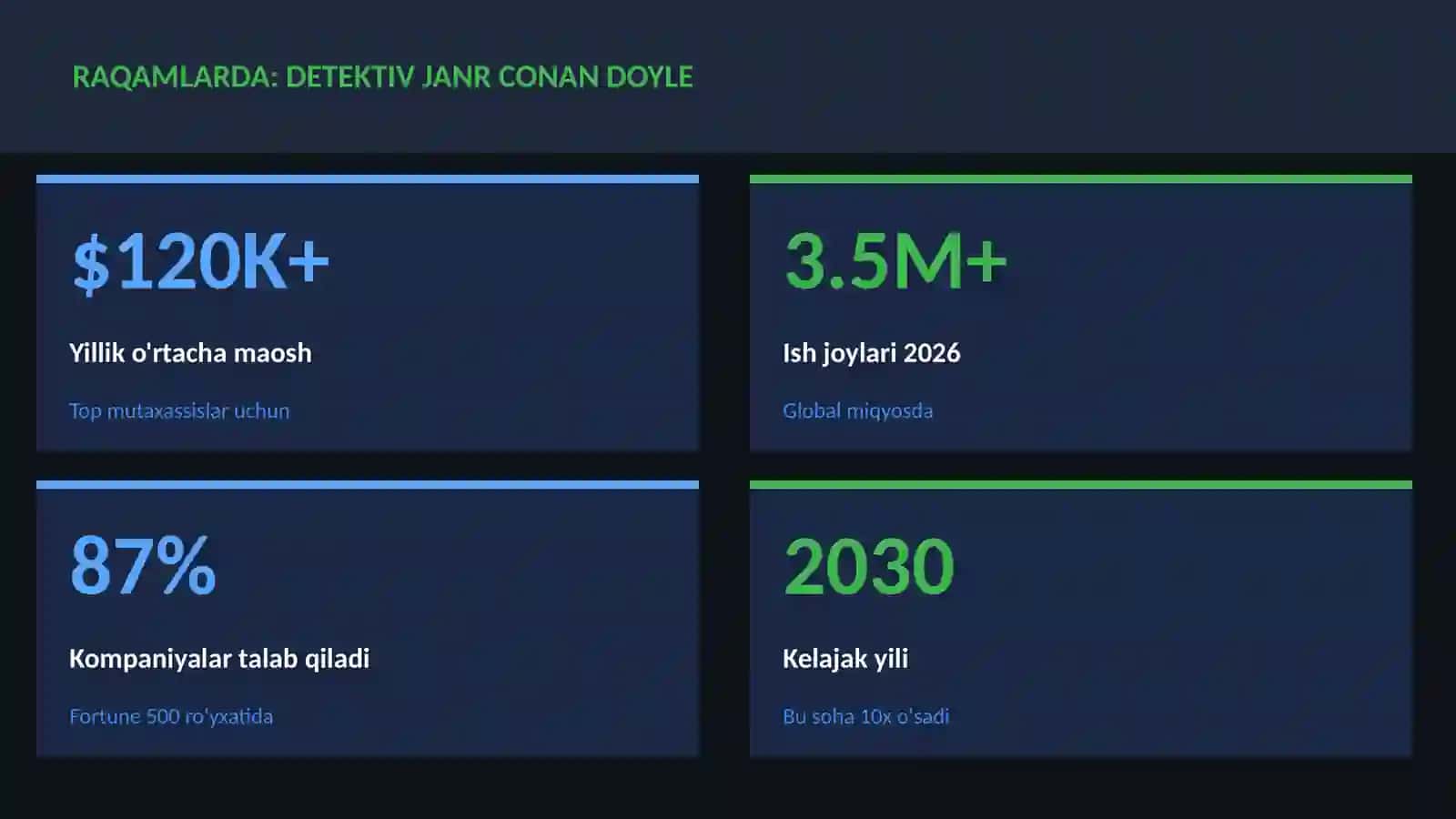 Detektiv janr Conan Doyle 3