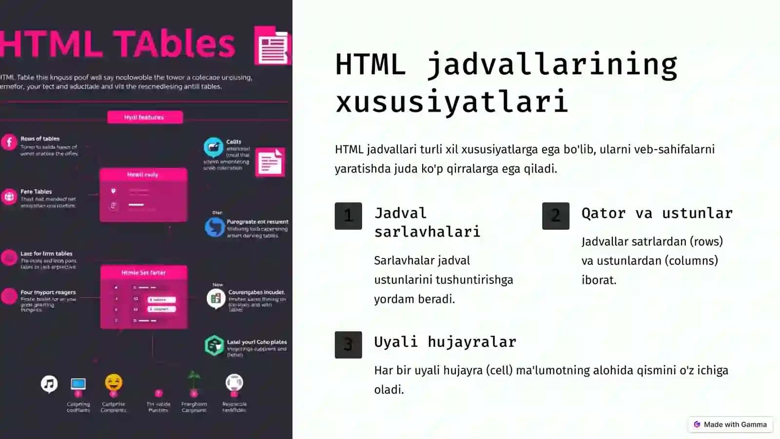 HTML jadvallari va ro'yxatlari 3
