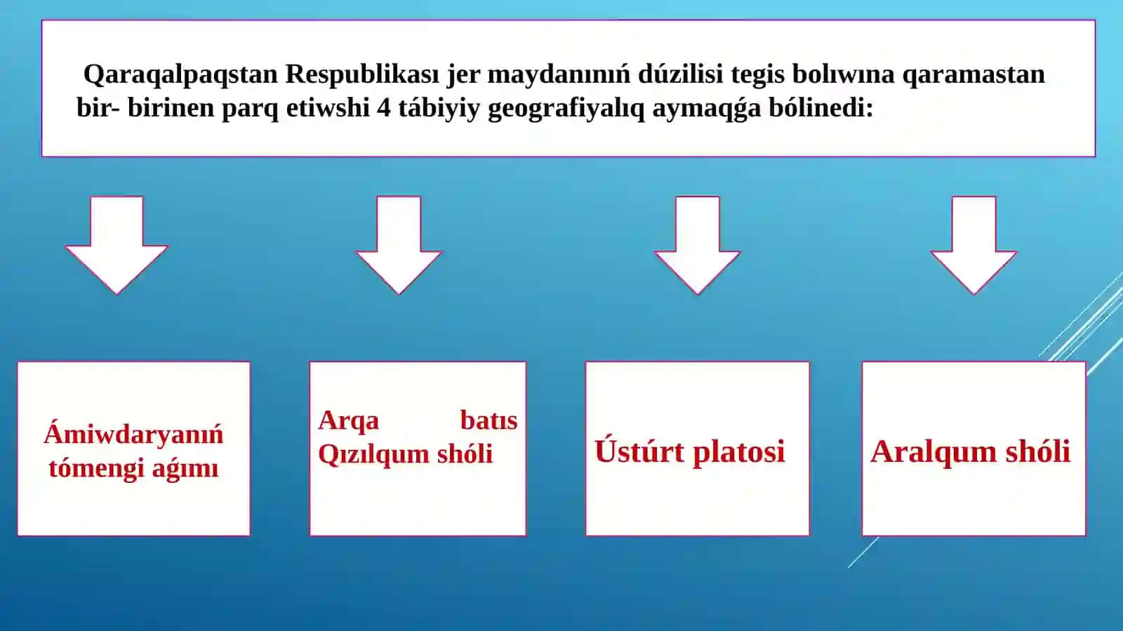 Qaraqalpaqstannıń Tábiyiy Ekosistemaları hám Olardaǵı Ózgerisler 3
