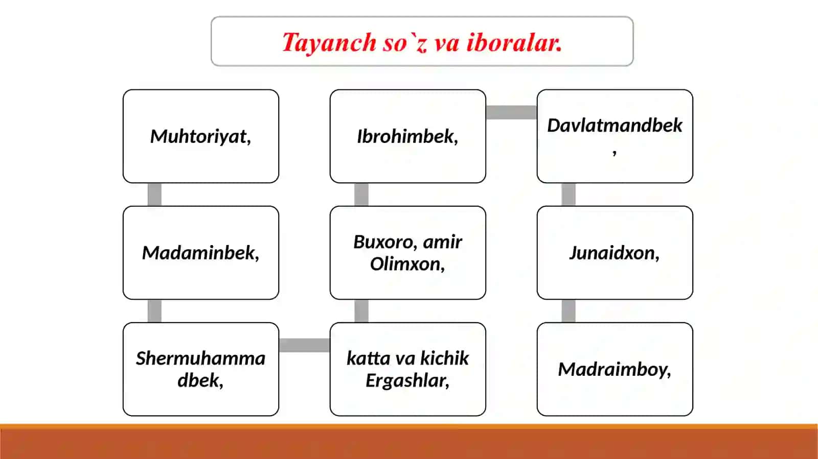 MARKAZIY OSIYODA SOVET REJIMIGA QARSHI QUROLLI HARAKAT 3