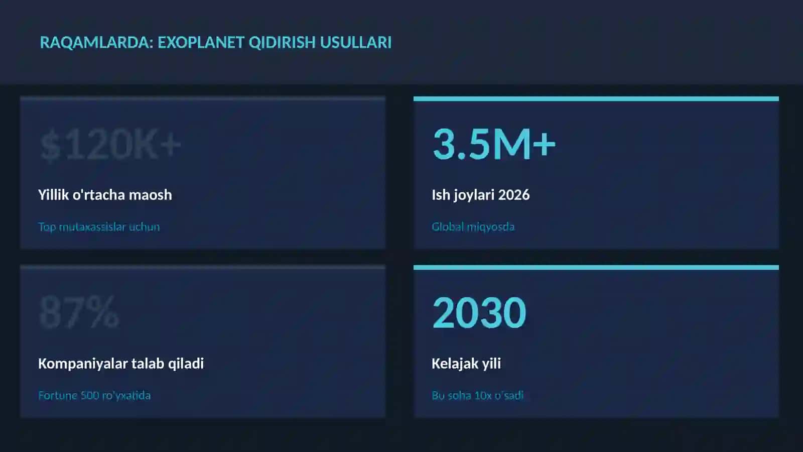Exoplanet qidirish usullari 3
