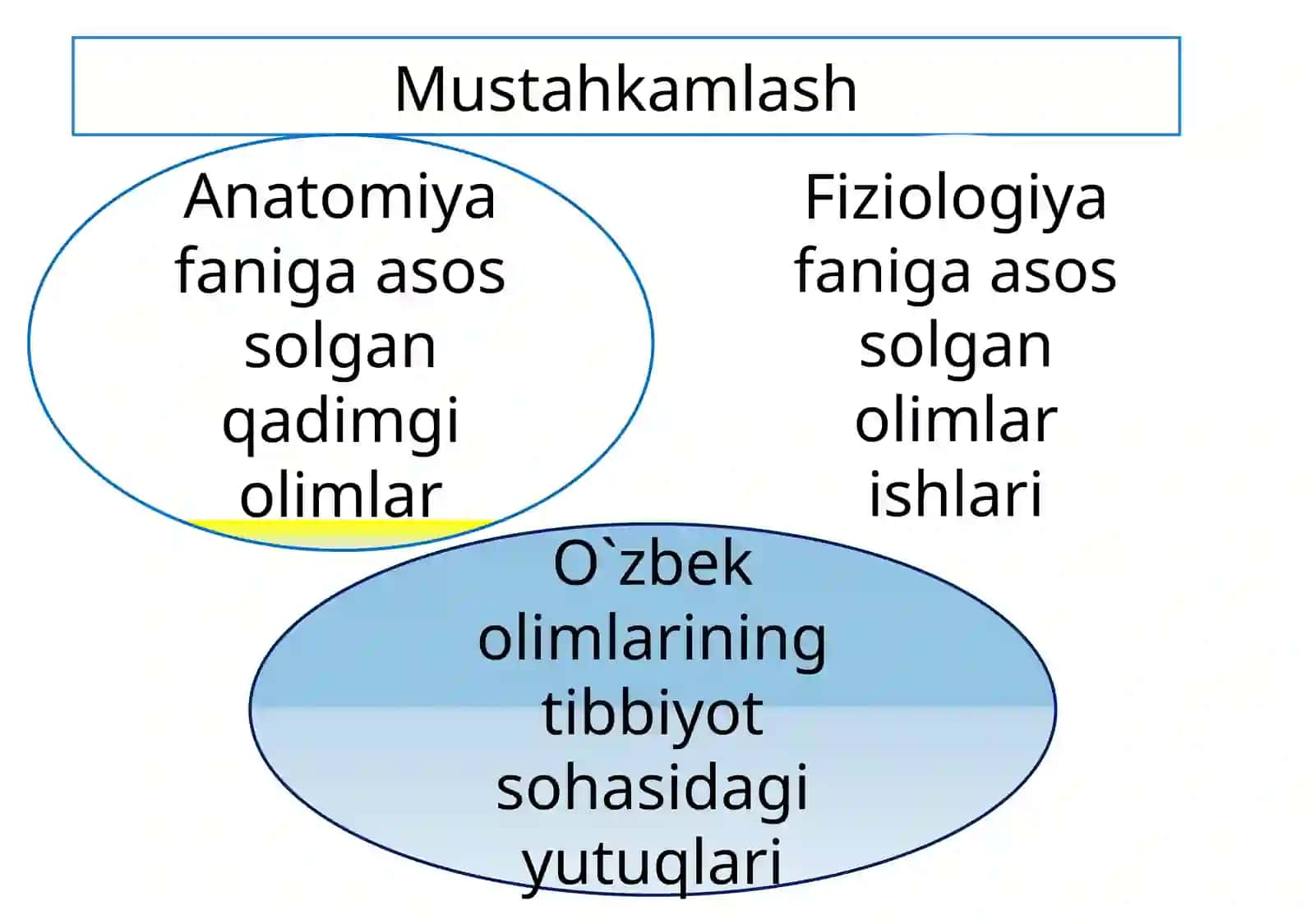 Odam organizmining hujayraviy tuzilishi 3