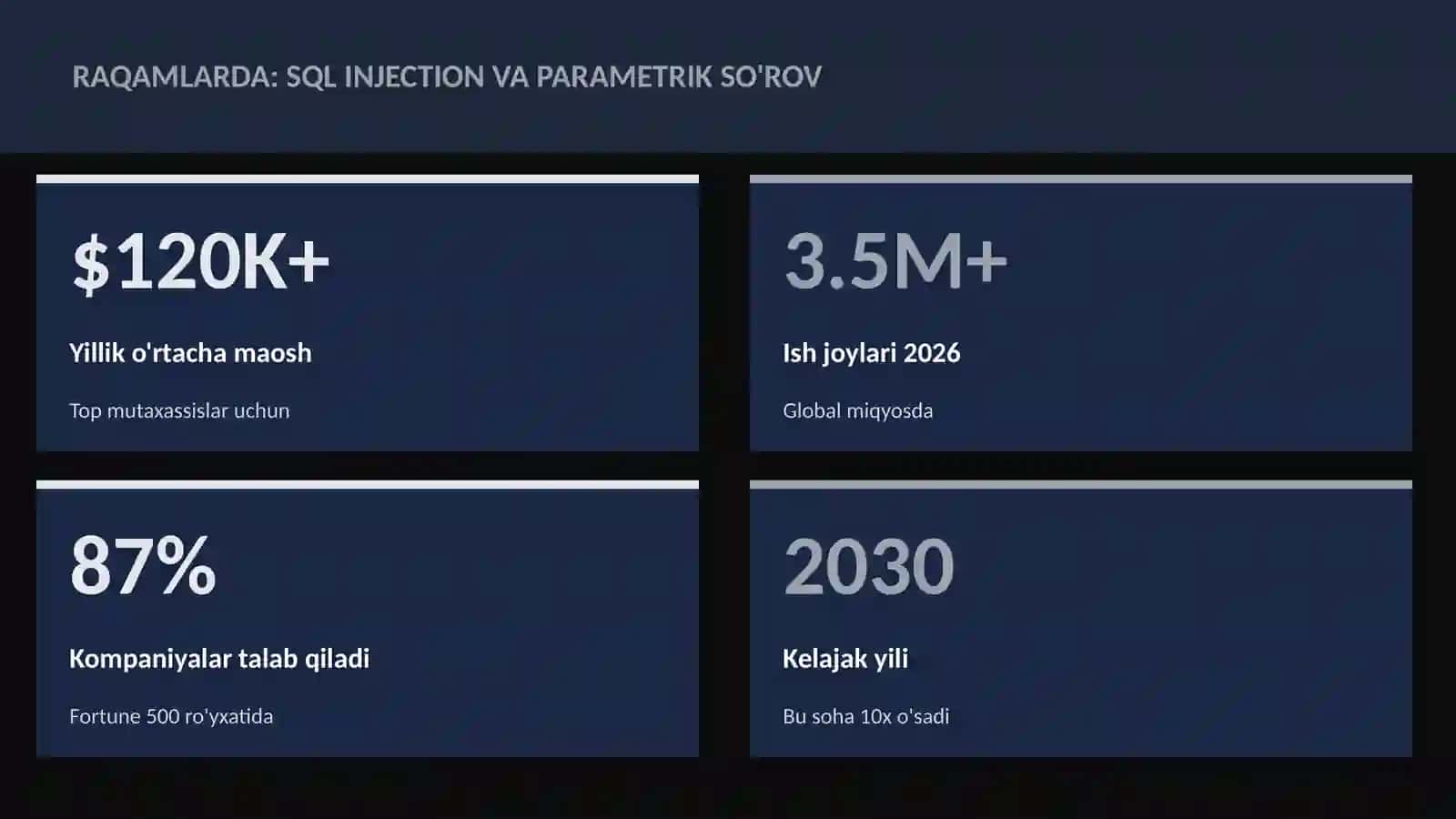 SQL injection va parametrik so'rov 3