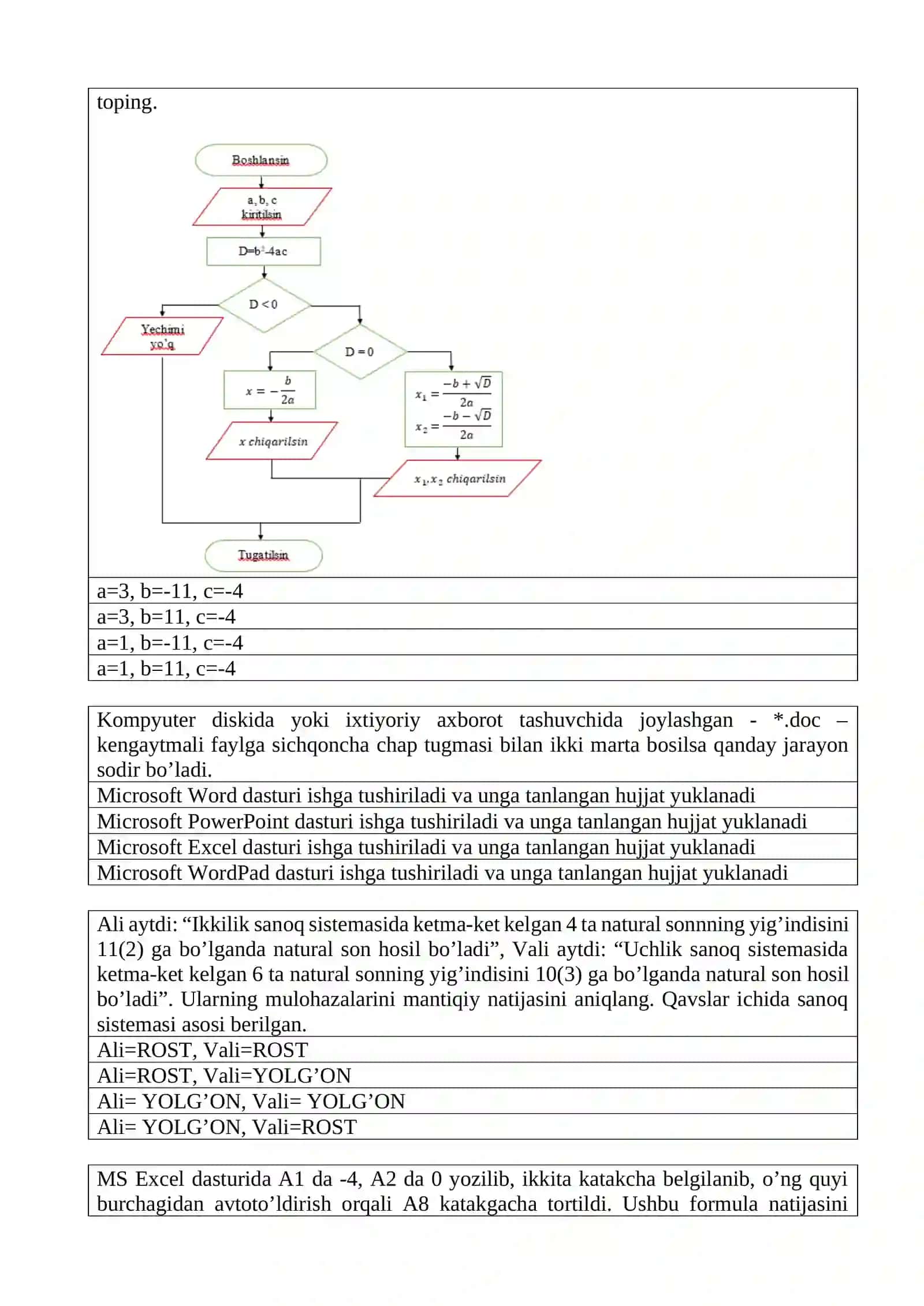 Attestatsiya testlari informatika 3