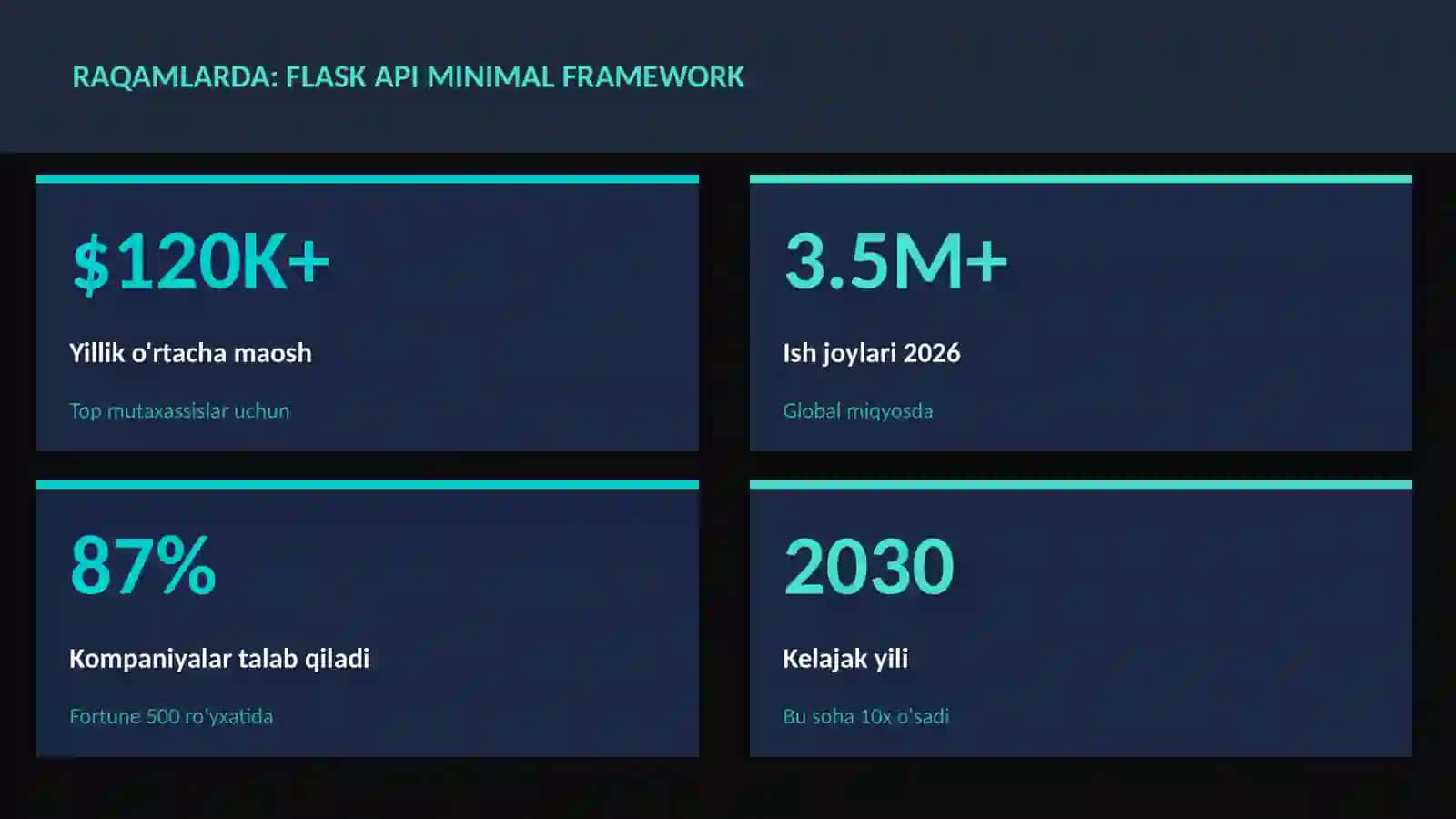 Flask API minimal framework 3