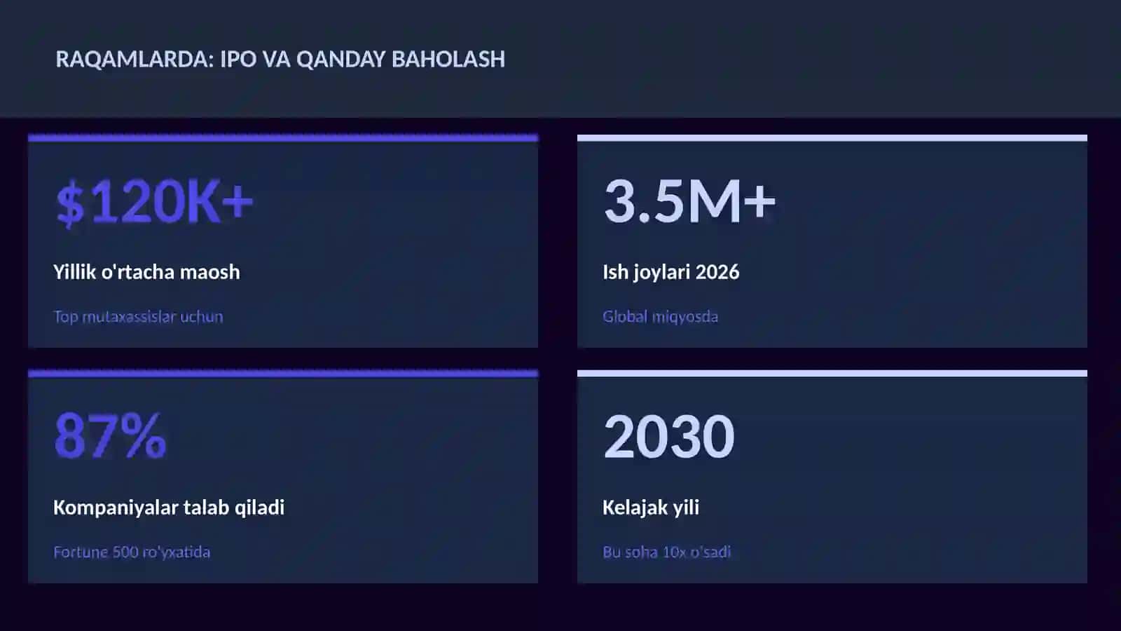 Moliya va Investitsiya 2026 3