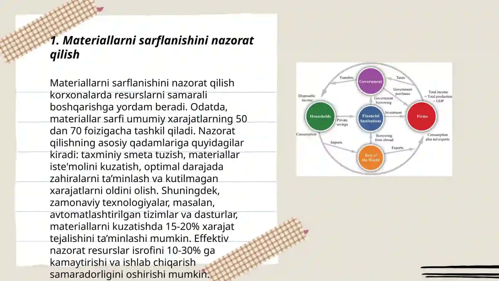 Materiallarni sarflanishini nazorat qilish 3
