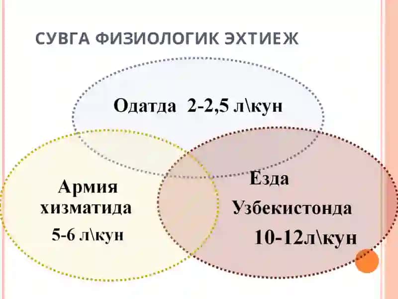 ДАЛА ШАРОИТИДА СУВ МАНБАИНИ ТАНЛАШ 3