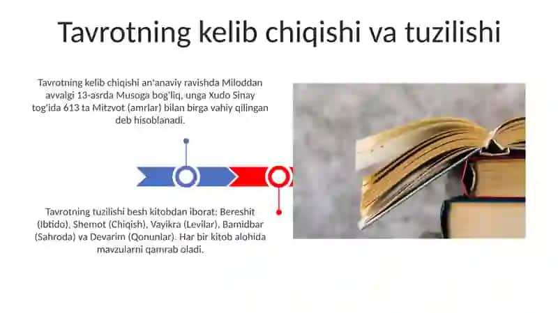 Tavrotning kelib chiqishi, mazmuni, tuzilishi, 5 kitobi, asosiy g‘oyalar 3