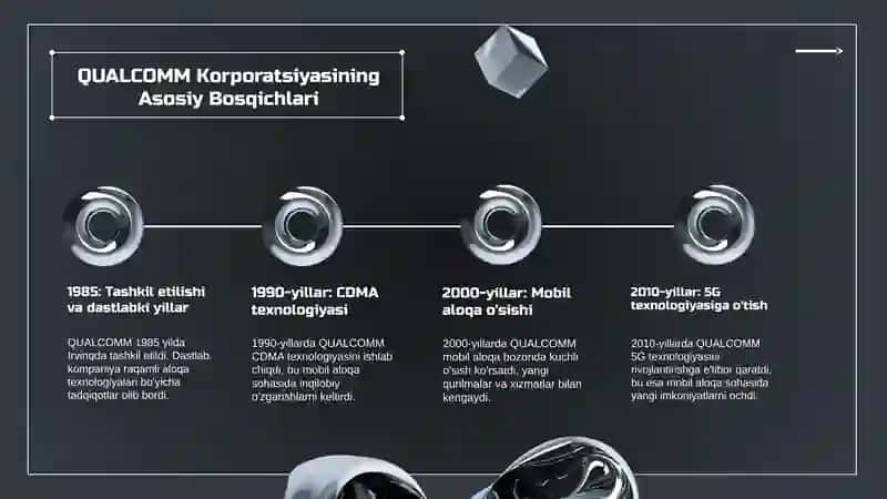 QUALCOMM korporatsiyasi 3