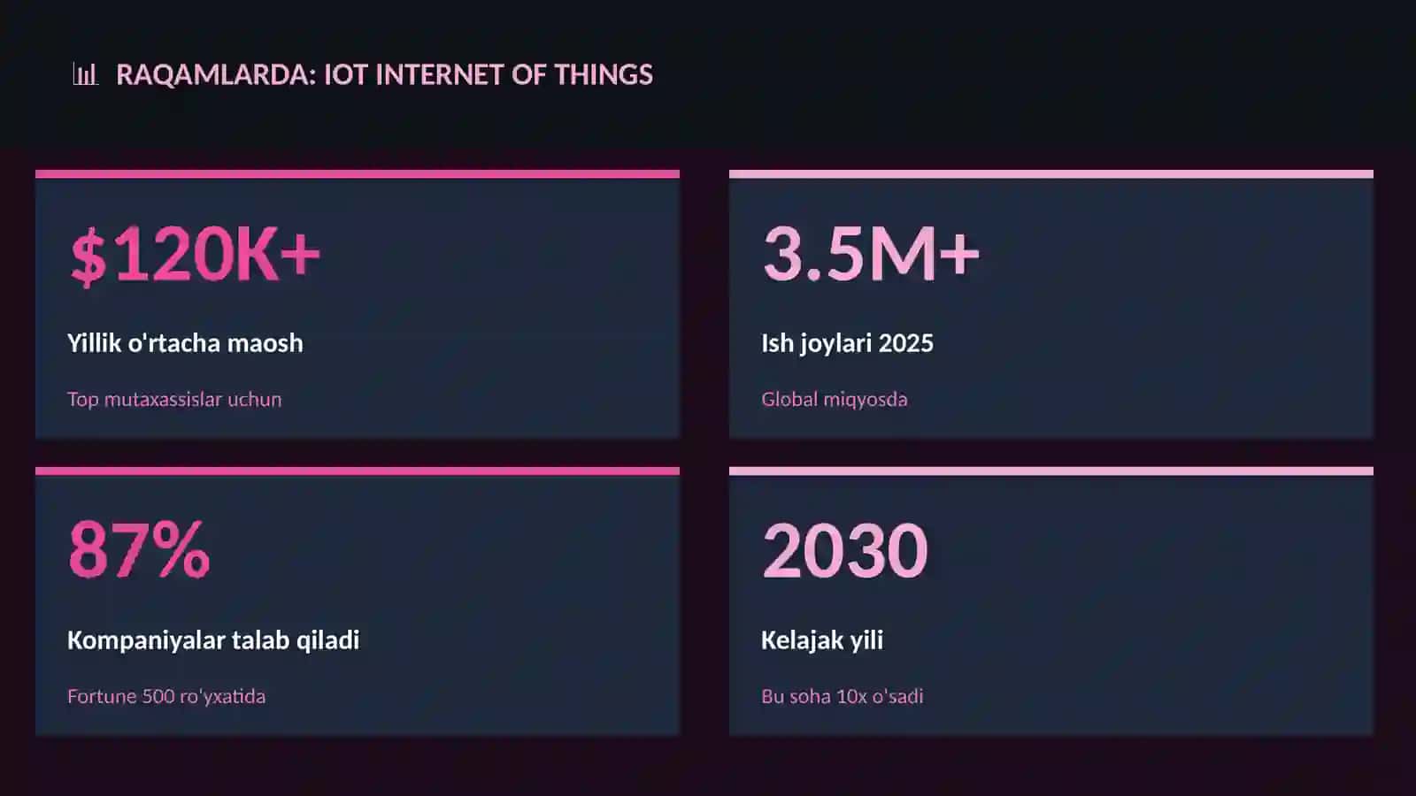 IoT Internet of Things 3