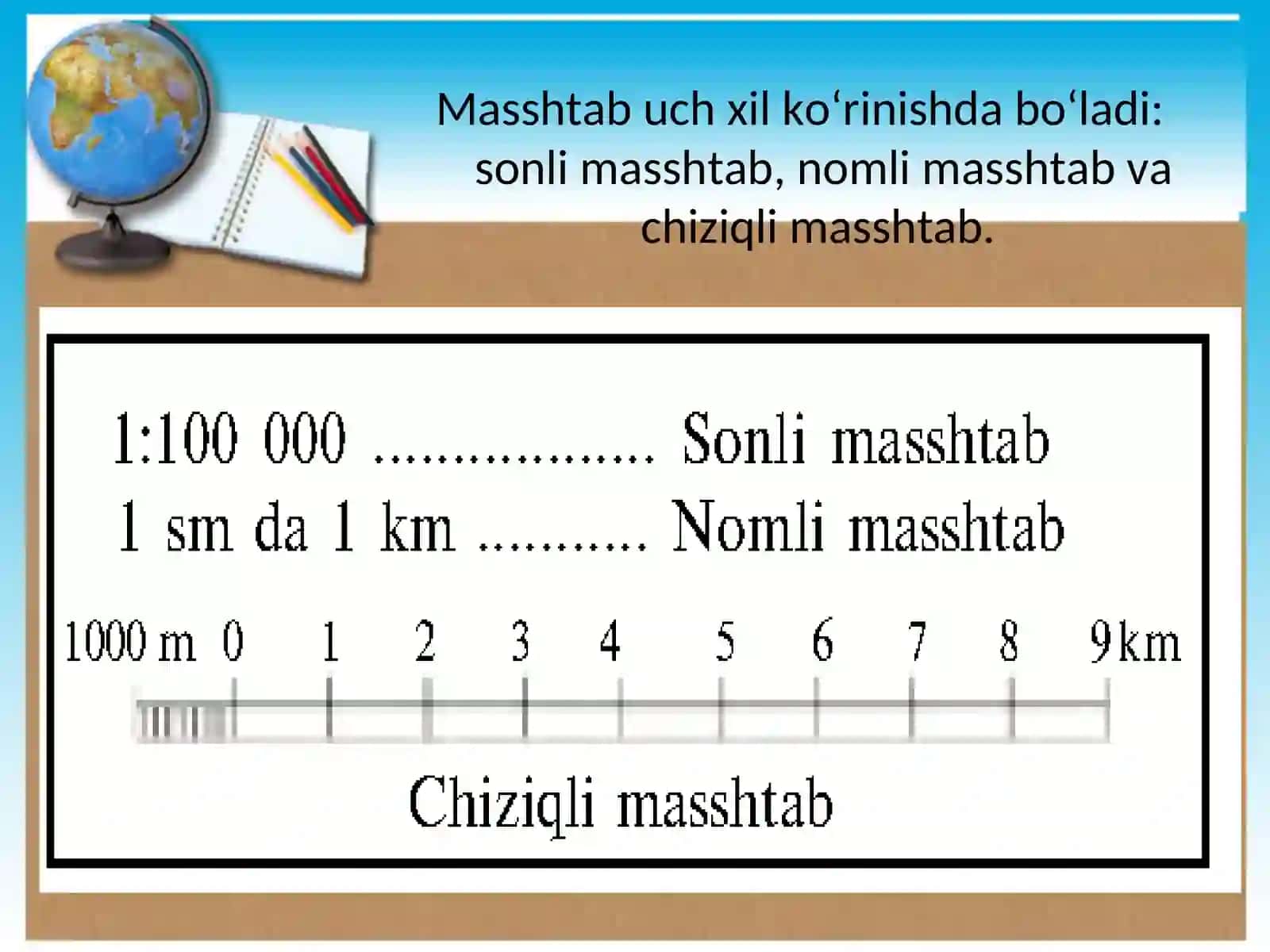 Masshtab 3