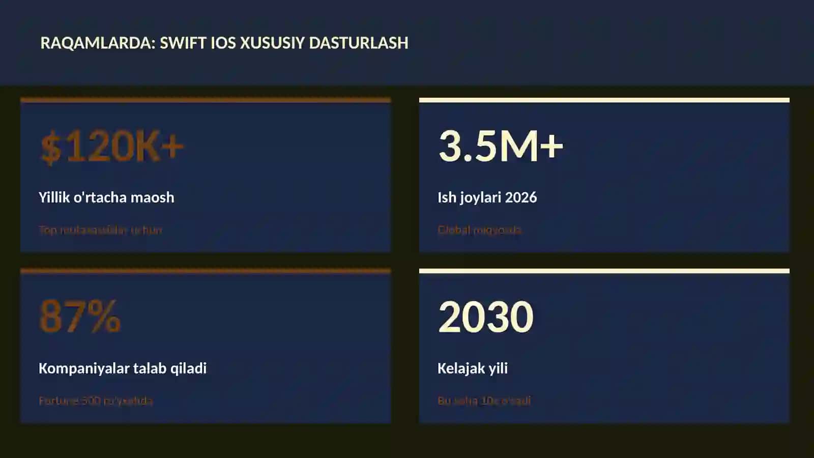 Swift iOS xususiy dasturlash 3