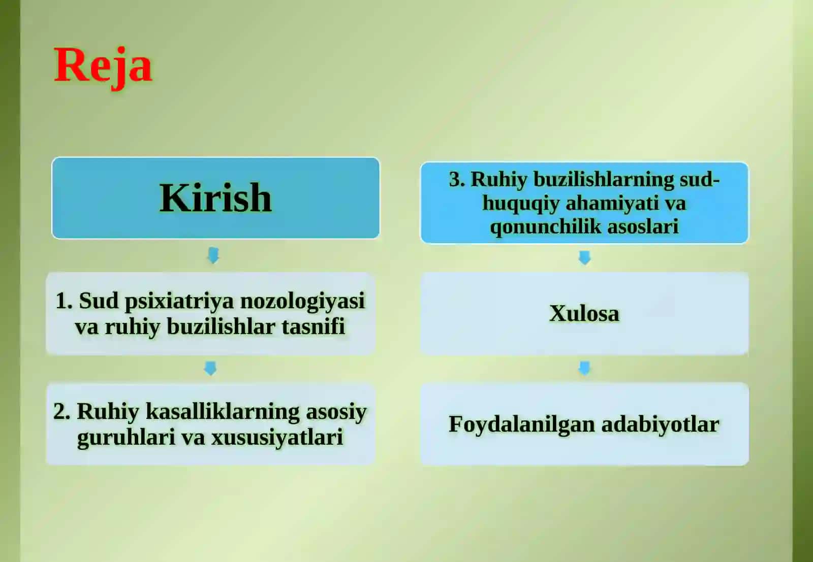 Affekt, stress va emotsional holatlarning huquqiy baholanishi. 3