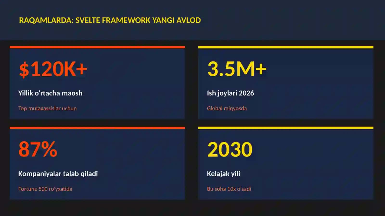 Svelte framework yangi avlod 3