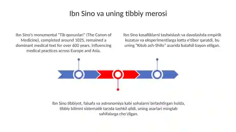 O'rta asrlarda O'zbekiston hududida tibbiyotning rivojlanishi 3