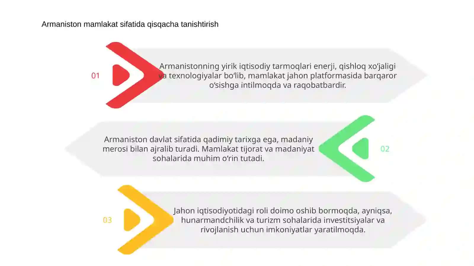Armaniston davlatining jahon iqtisodiyotidagi o'rni 3