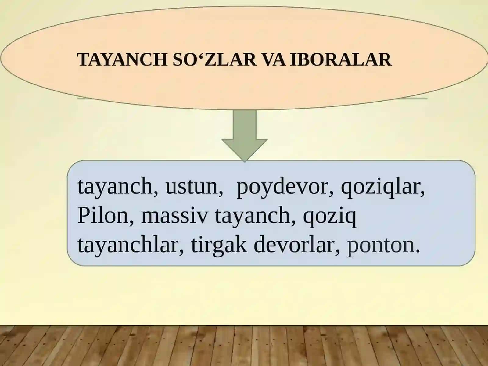 TEMIRBETON KО‘PRIKLAR TAYANCHLARI 3