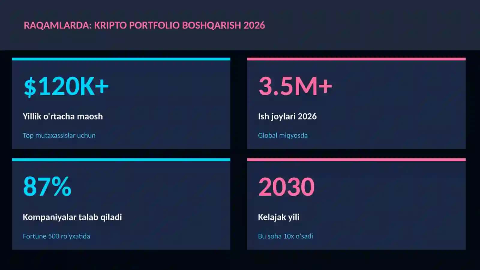 Kripto portfolio boshqarish 2026 3