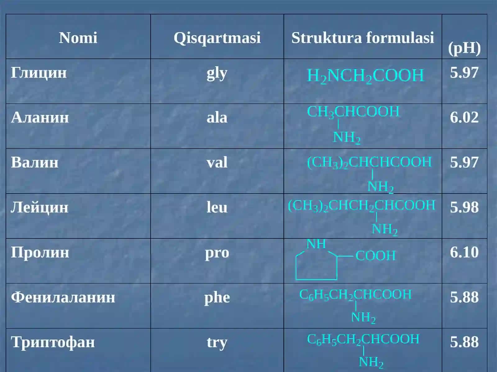 Aminokislota va oqsillar 3
