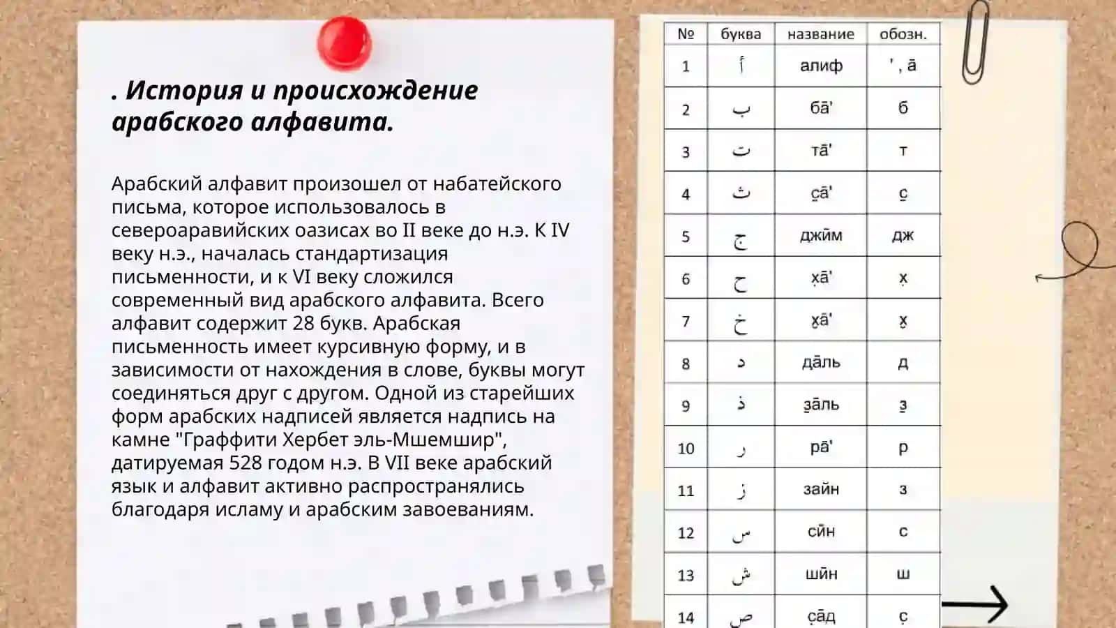 История и происхождение арабского алфавита 3