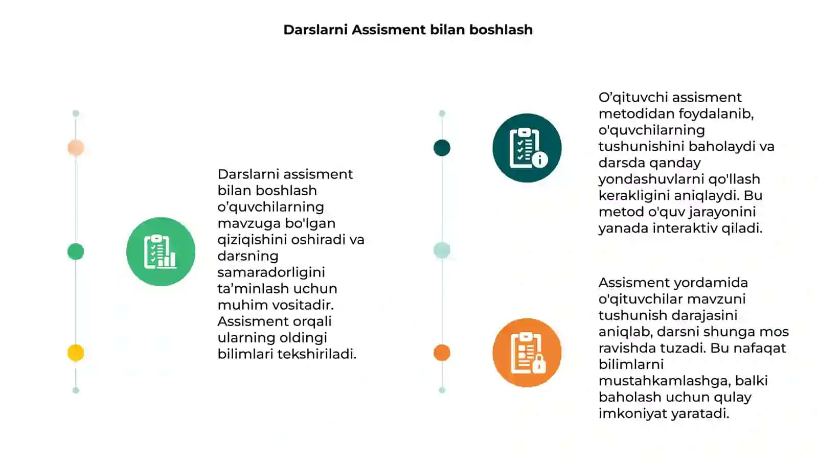 O'quvchilarga dars utishda Assisment metodidan foydalanish 3