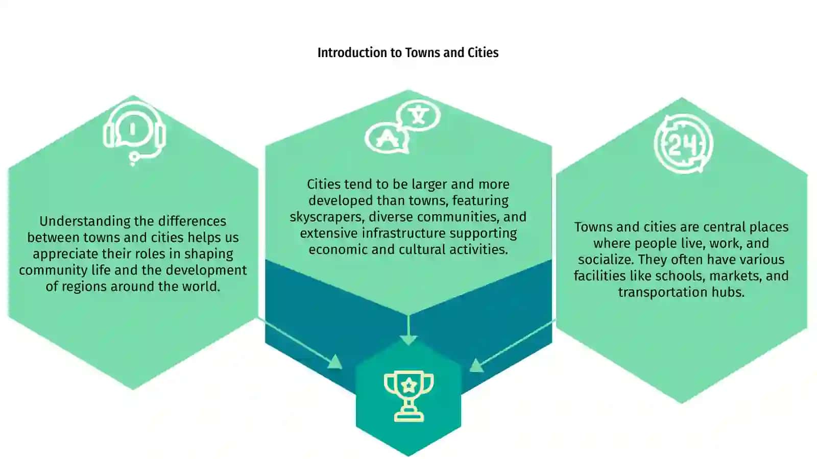 Introduction to Towns and Cities 3