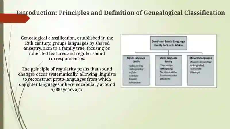 Genealogical classification of languages 3