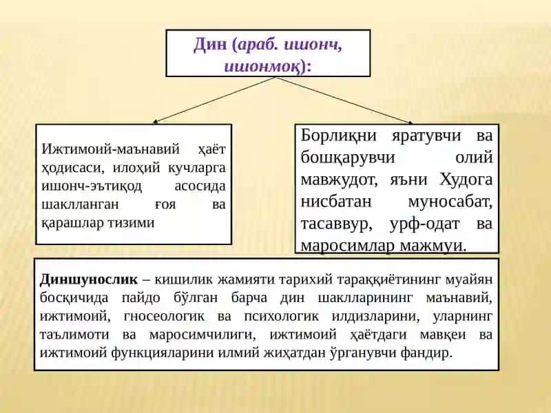Дин фалсафаси 3