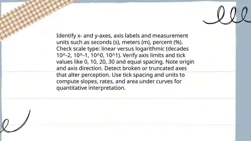 Practice reading and interpreting visual data 3