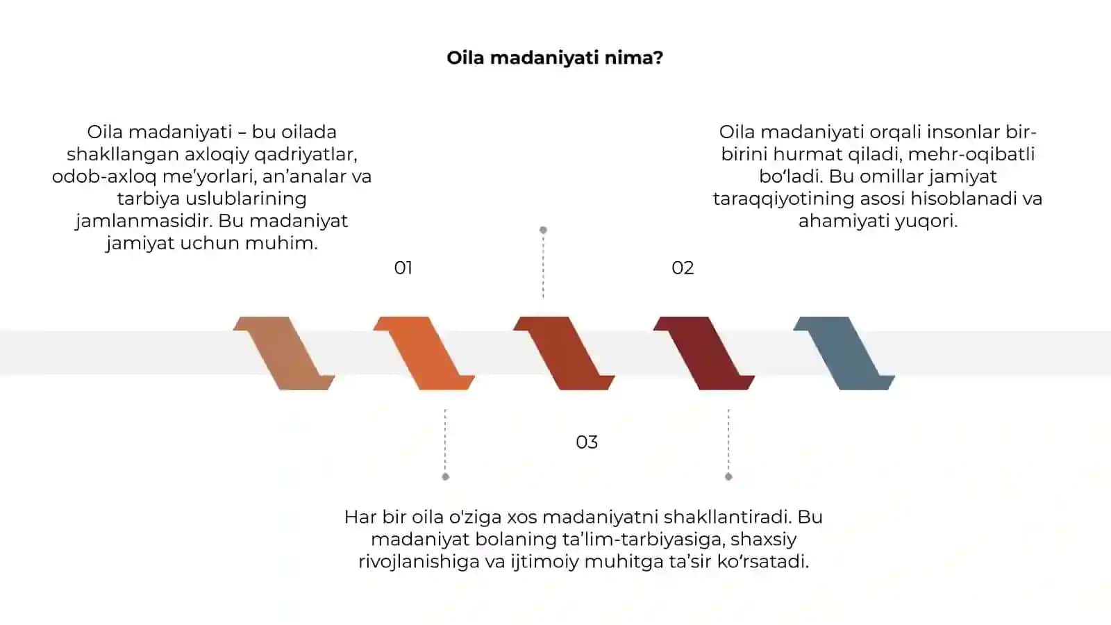 Oila madaniyati nima? 3
