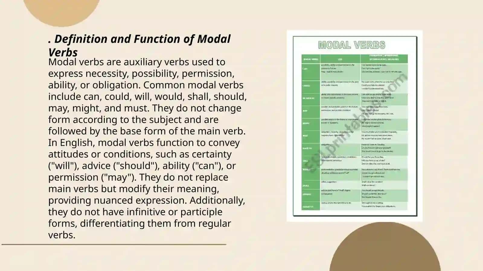 Modal verbs 3