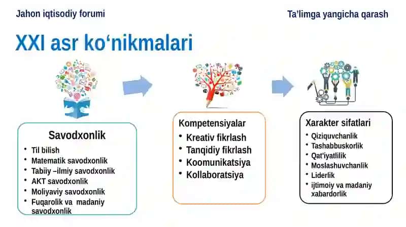 O‘qituvchi muvaffaqiyati 3